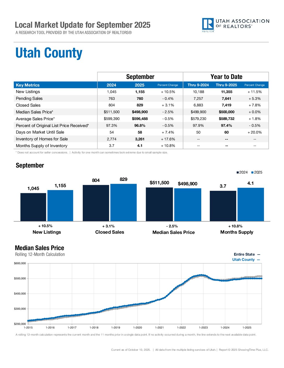 https://ucaor.com/wp-content/uploads/2025/03/UtahCounty-Feb-2025.pdf