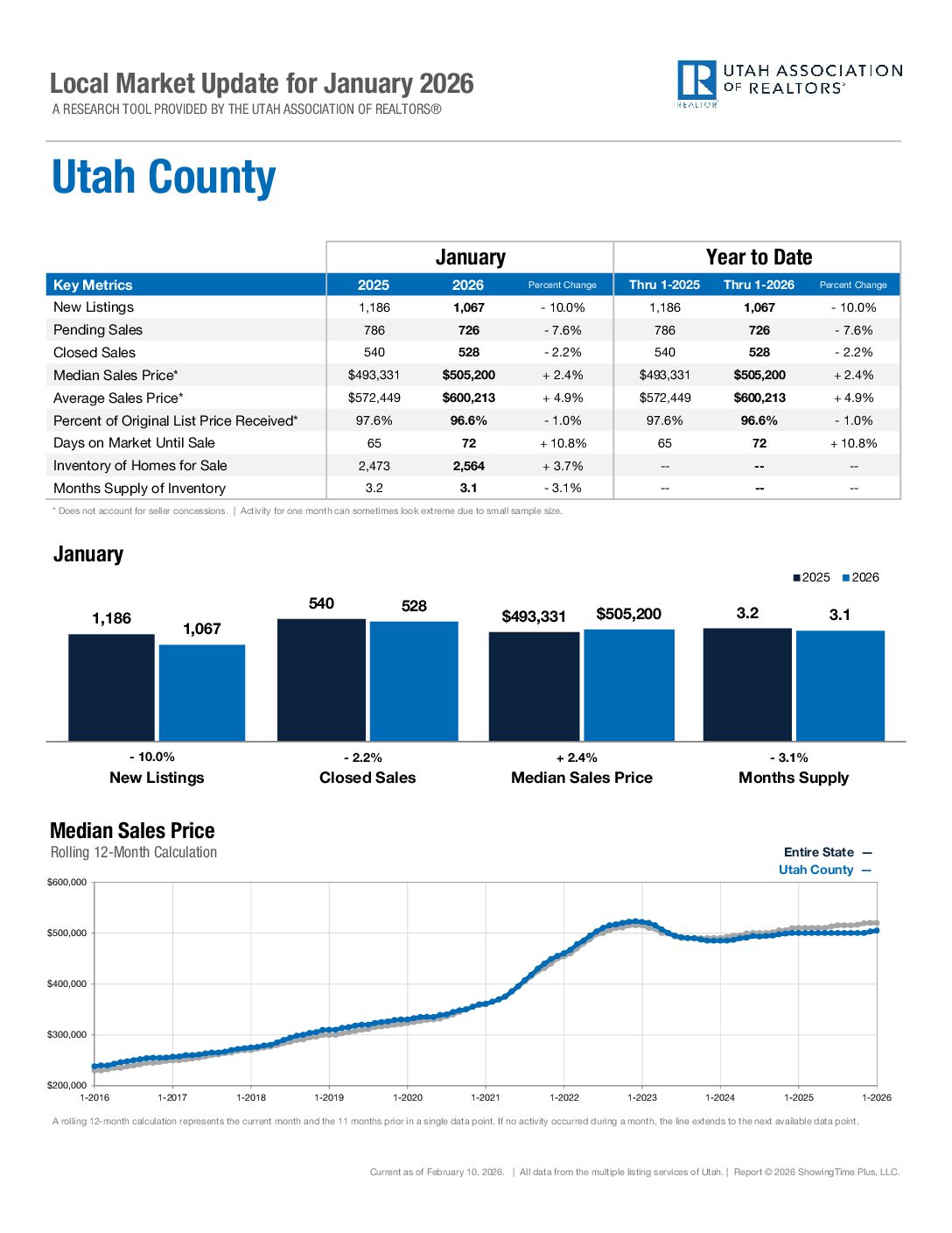 https://ucaor.com/wp-content/uploads/2025/03/UtahCounty-Feb-2025.pdf