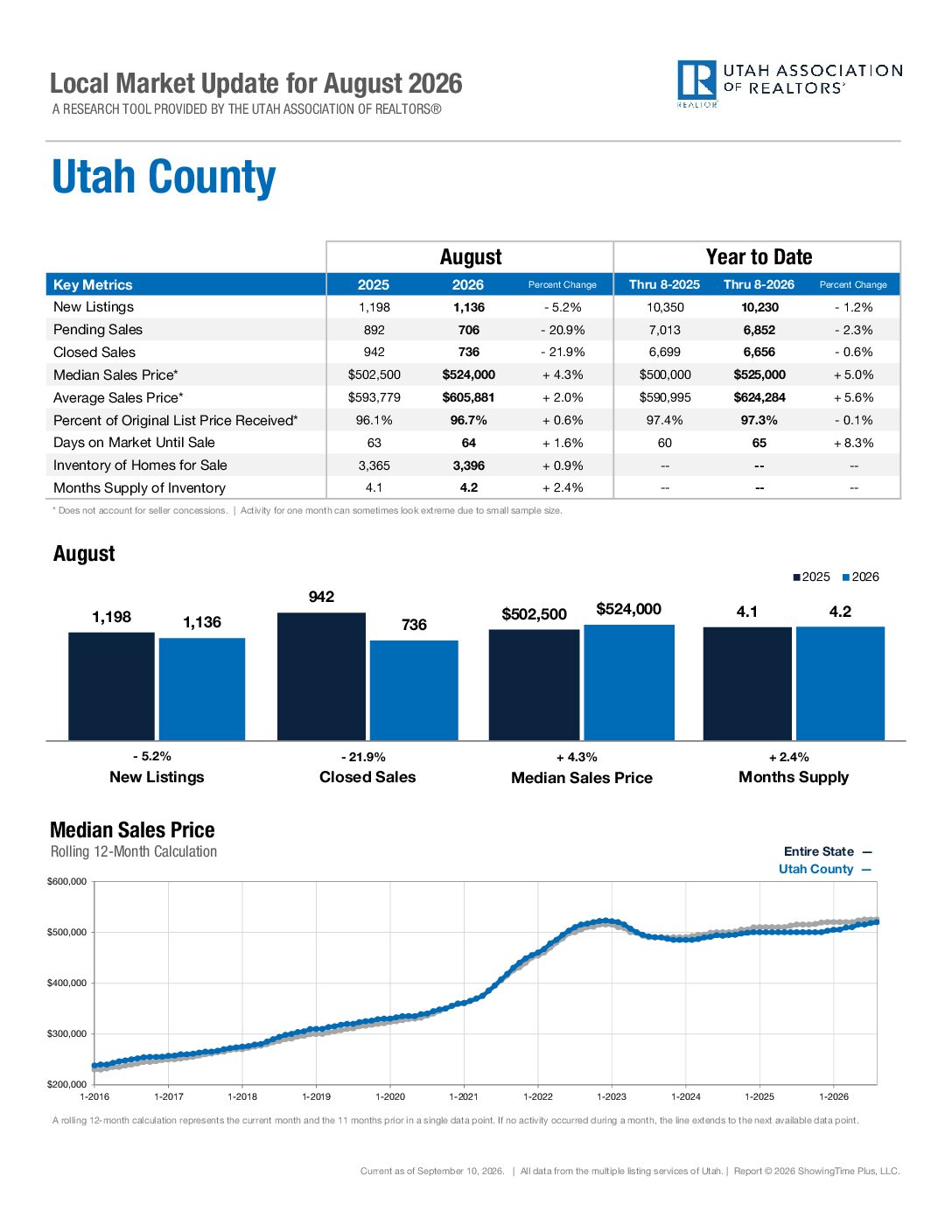 https://ucaor.com/wp-content/uploads/2025/03/UtahCounty-Feb-2025.pdf