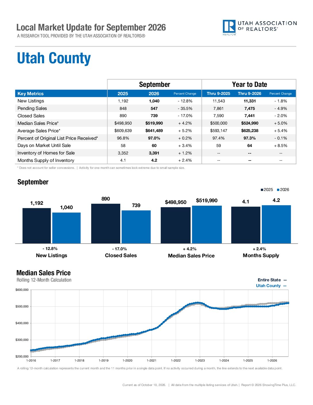 https://ucaor.com/wp-content/uploads/2025/03/UtahCounty-Feb-2025.pdf